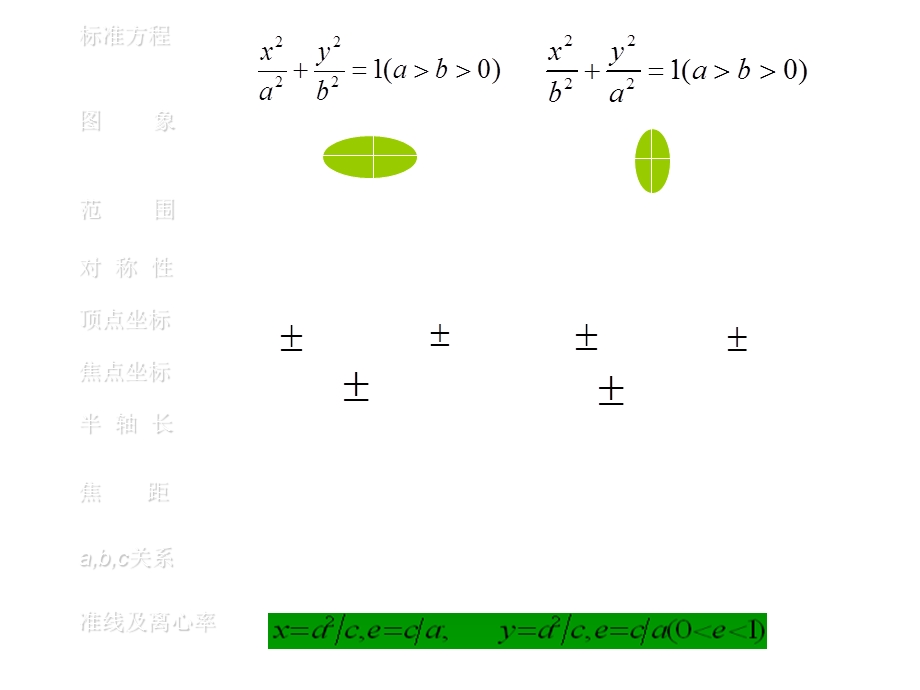 椭圆定义及几何性质.ppt_第3页