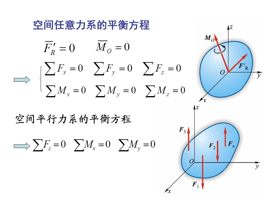 工程力学第5章空间任意力系.ppt_第2页