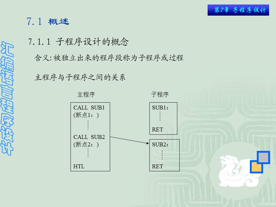 汇编语言子程序设计.ppt_第2页