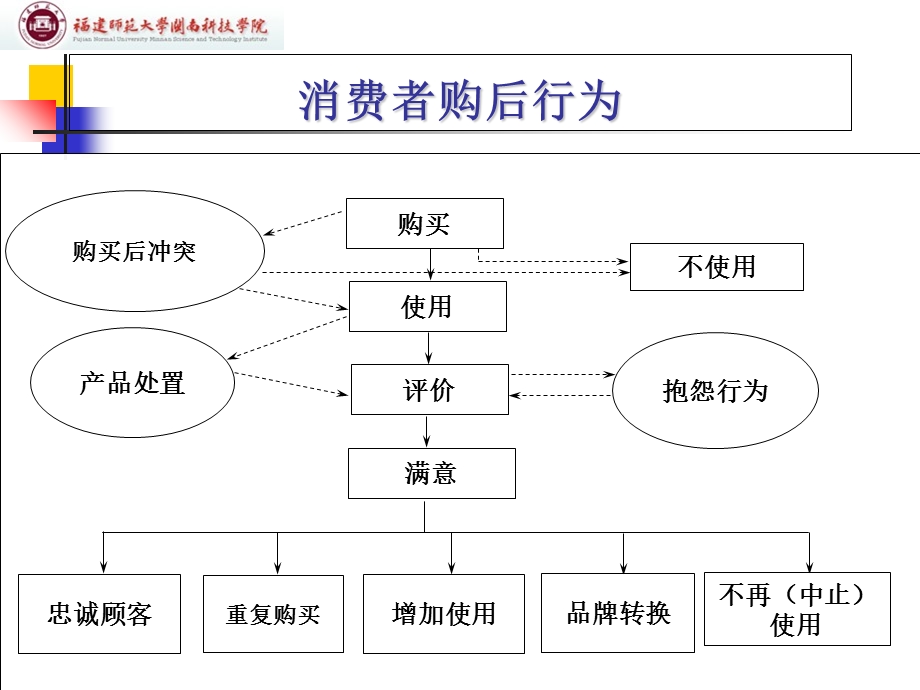 消费者行为学第四章.ppt_第3页