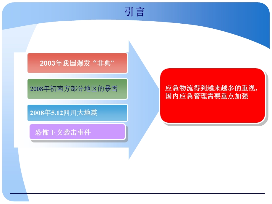 生物反恐应急救援体系文献综述.ppt_第3页