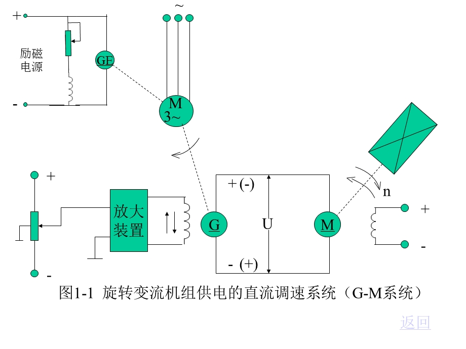 电机拖动系统电路图和流程图(第一章).ppt_第1页