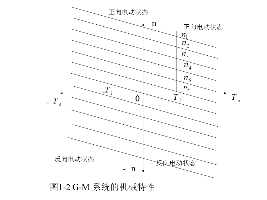 电机拖动系统电路图和流程图(第一章).ppt_第2页