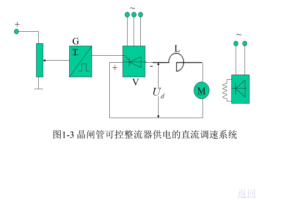 电机拖动系统电路图和流程图(第一章).ppt_第3页