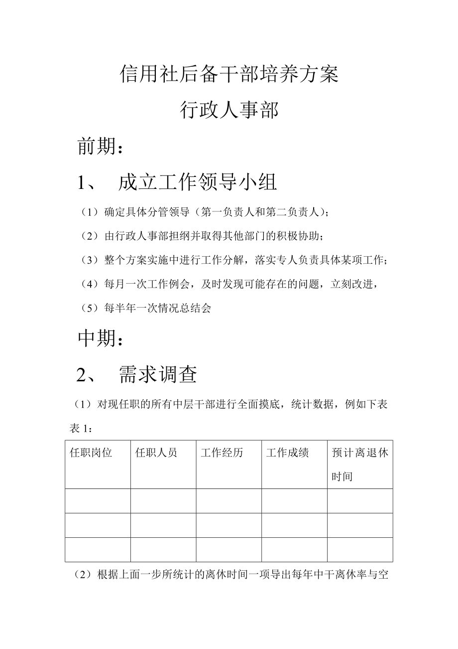 信用社后备干部培养方案.doc_第1页