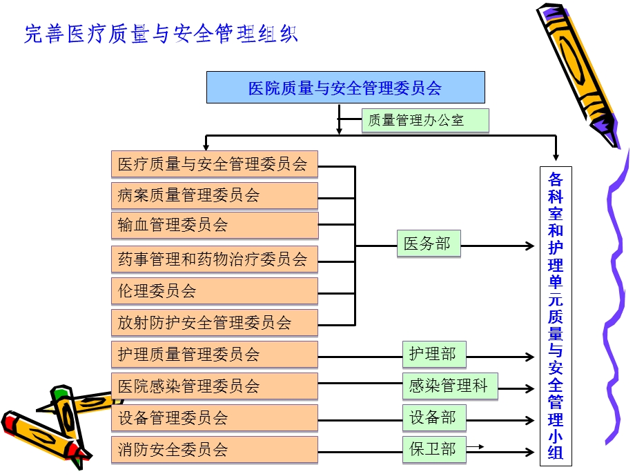 二级综合医院评审.ppt_第3页