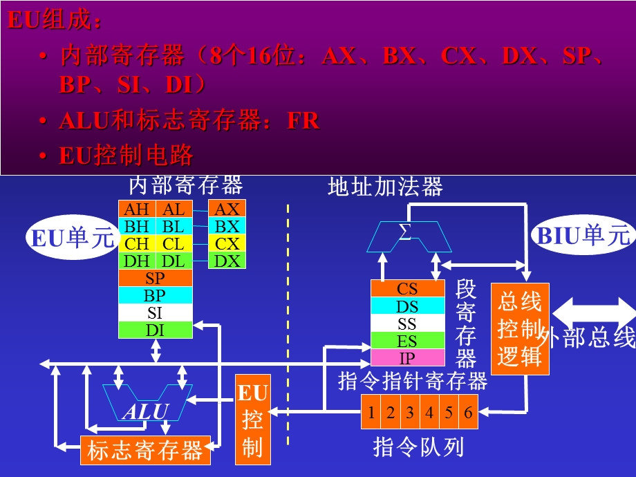 微处理器及其系统.ppt_第3页