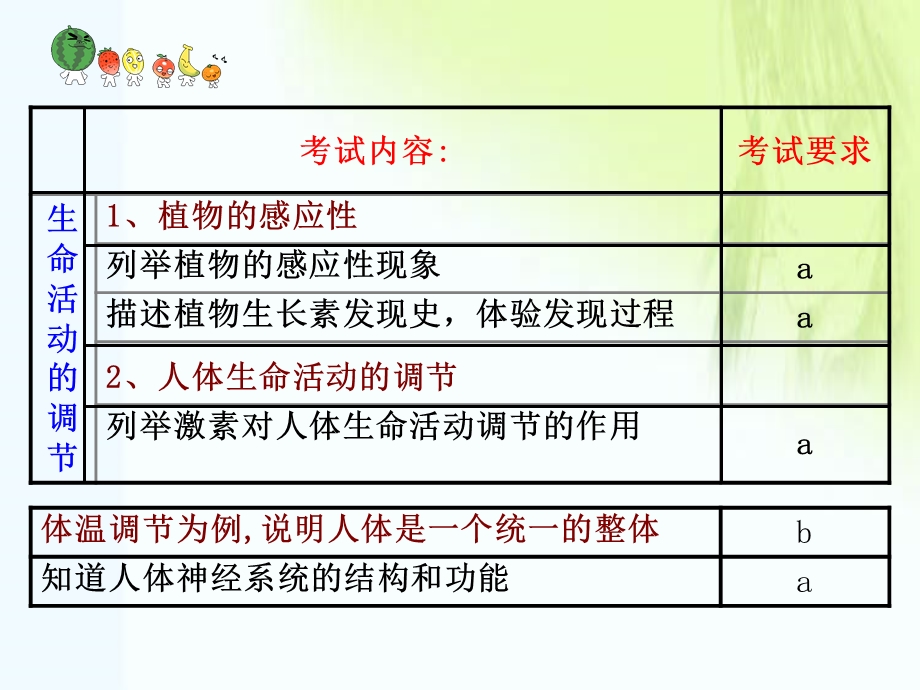 生命活动的调节.ppt_第2页