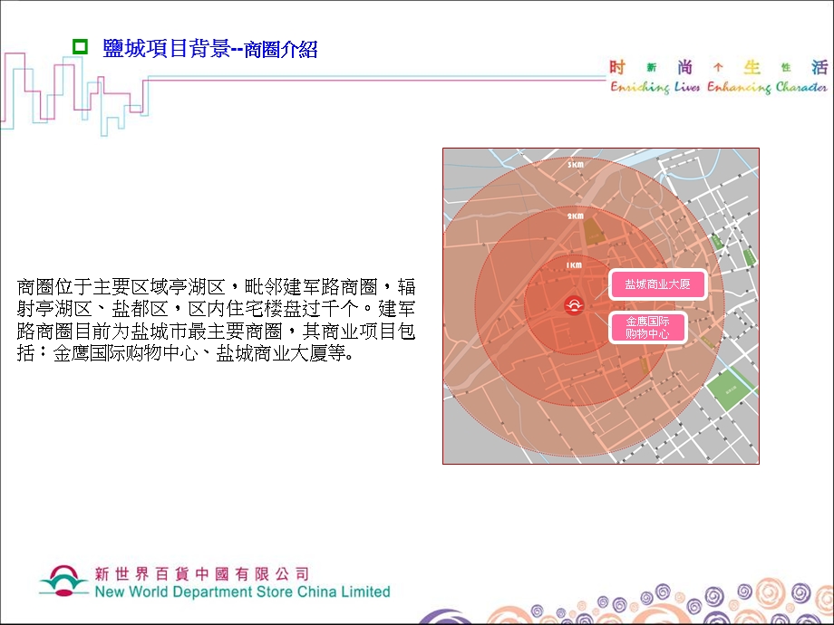 新世界百货盐城店招商手册(34页).ppt_第3页