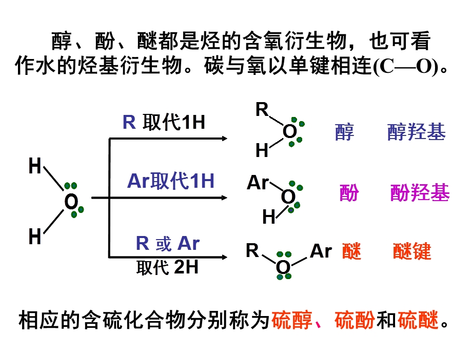 有机化学-第七章醇、硫醇、酚.ppt_第3页