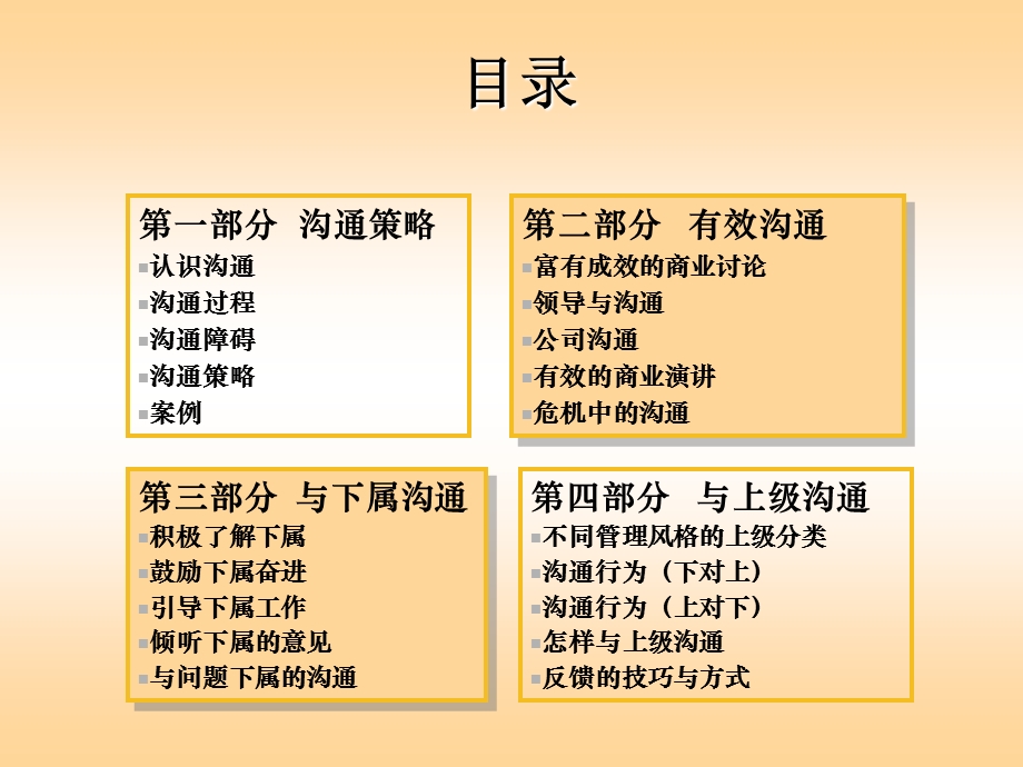 有效沟通才能双赢.ppt_第3页