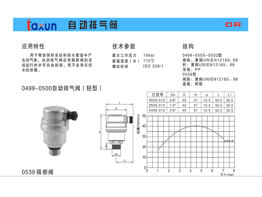 暖气片自动排气阀让您不用再为供暖而担忧.ppt_第2页