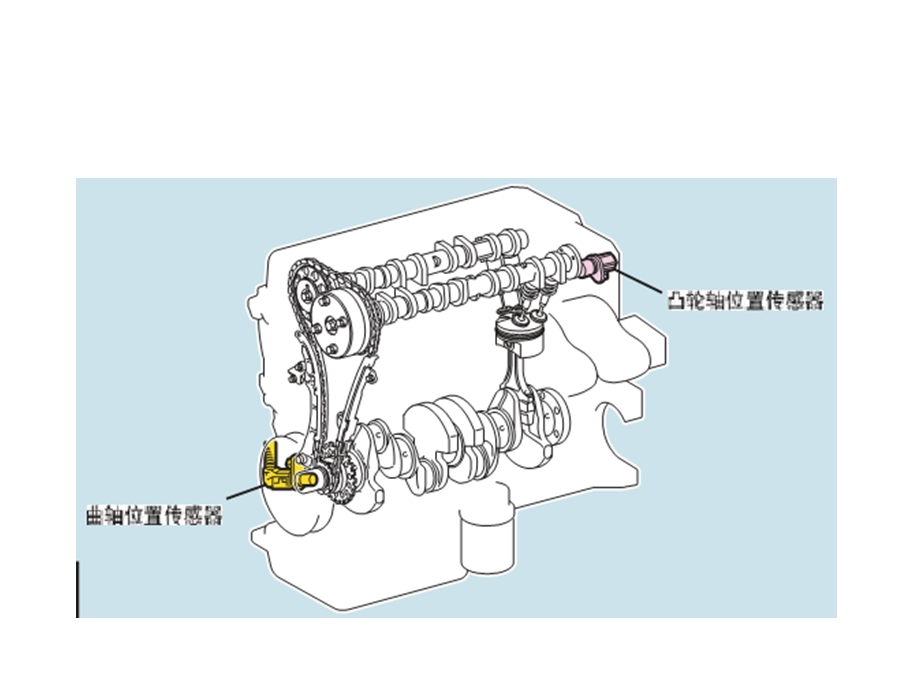 汽车发动机曲轴位置传感器.ppt_第2页