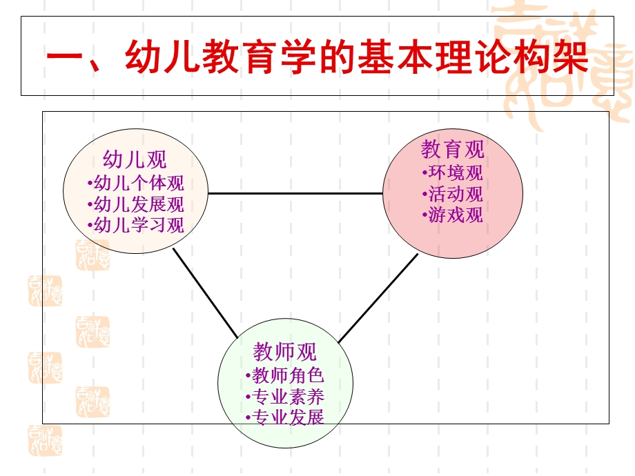 幼儿教育学基础理论及常识.ppt_第2页