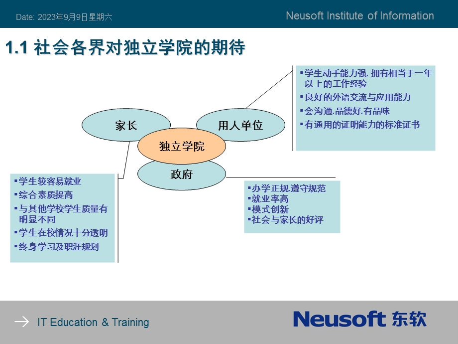 应用型IT人才培养模式的探索与实践.ppt_第3页