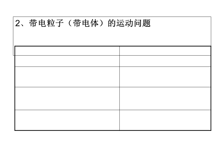 物理模型与过程分析.ppt_第3页