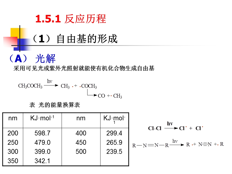 第二章磺化反应2.ppt_第3页