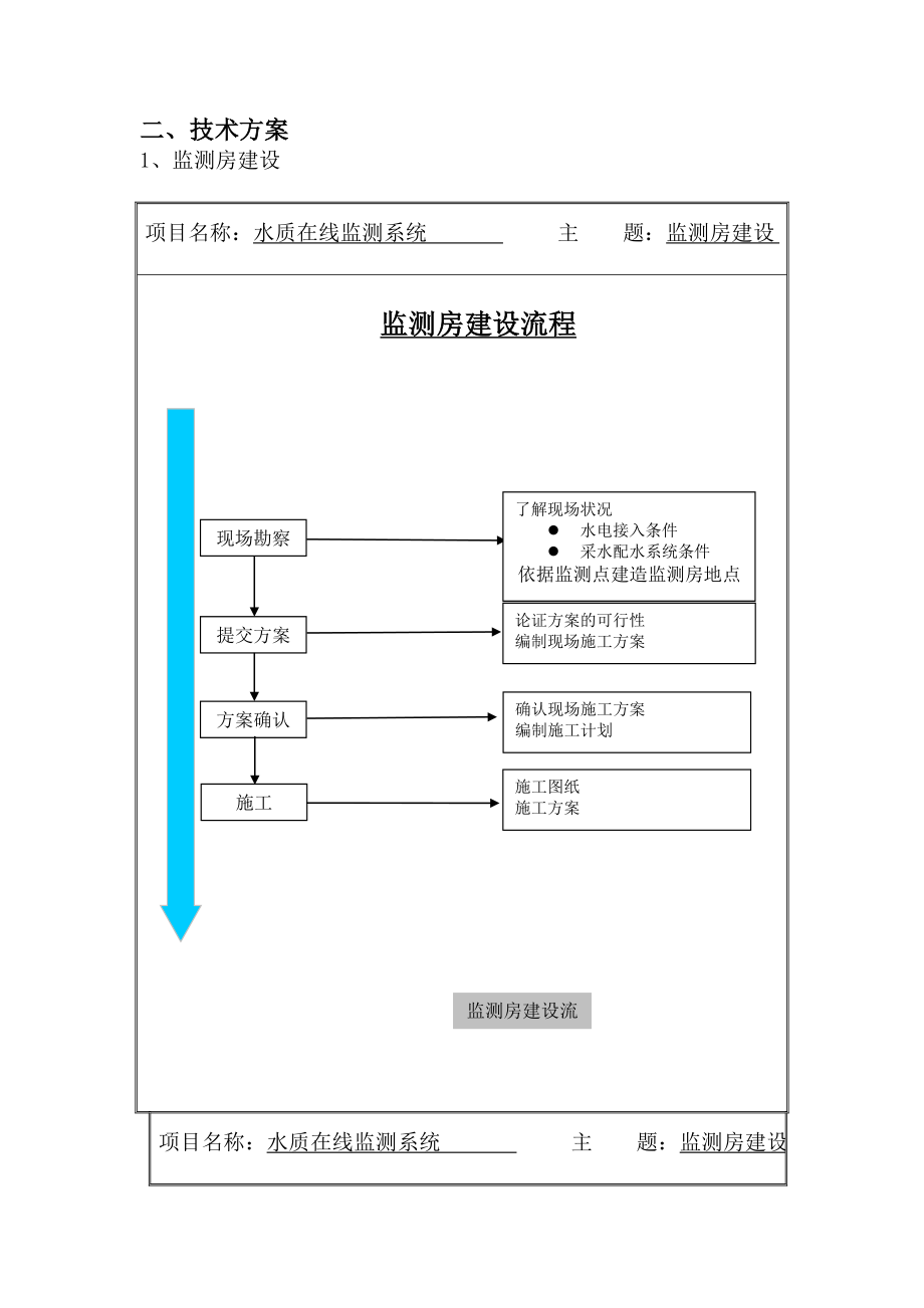 水质在线监测系统技术要求.doc_第1页