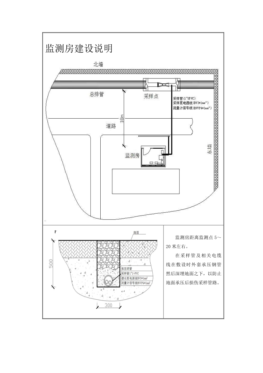 水质在线监测系统技术要求.doc_第2页