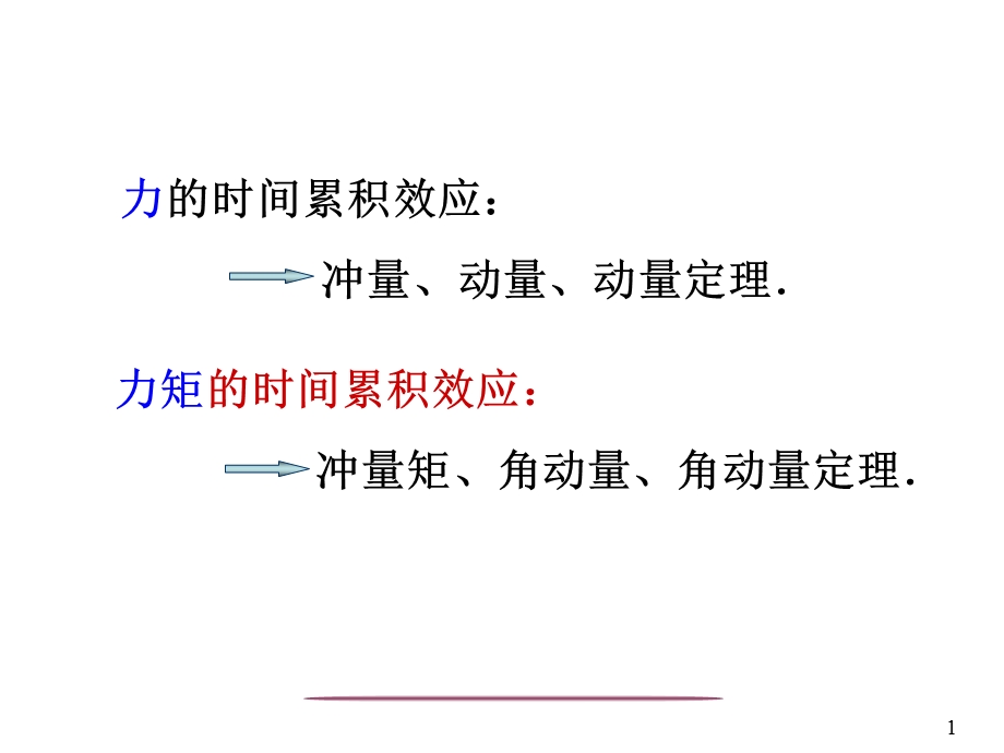 物理动量和角动量.ppt_第1页