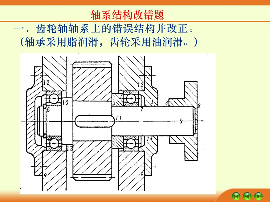 机械设计轴系结构改错题.ppt_第2页