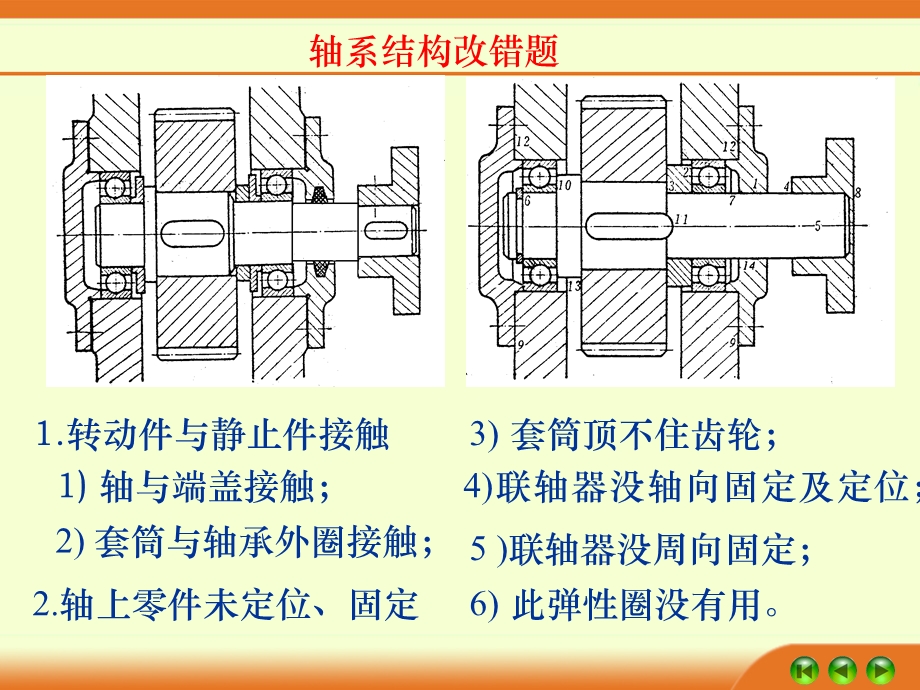 机械设计轴系结构改错题.ppt_第3页