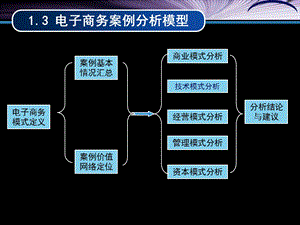 案例分析参考模板.ppt