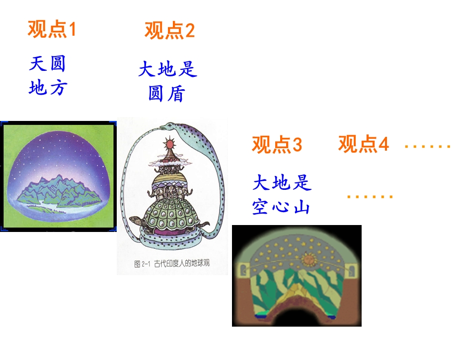 浙教版科学七上教学课件-地球的形状和内部结构.ppt_第2页