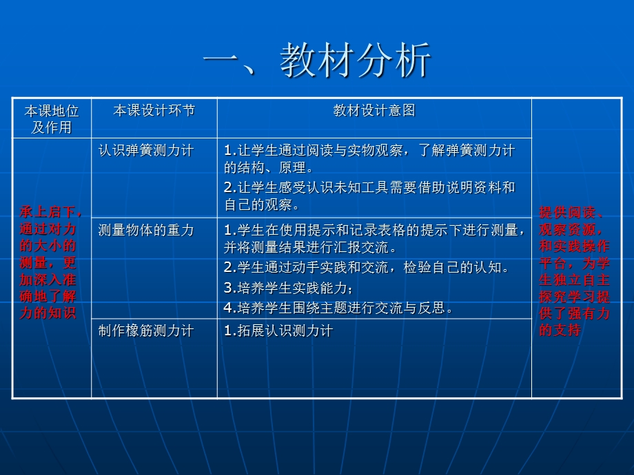 教科版小学科学五年级上册《测量力的大小》教学.ppt_第2页