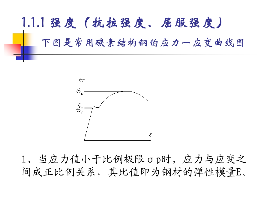 材料的机械性能指标.ppt_第2页