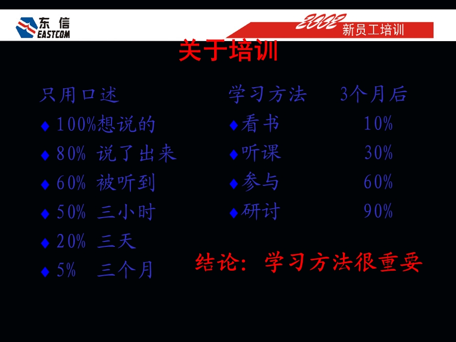 新员工培训团队合作.ppt_第2页