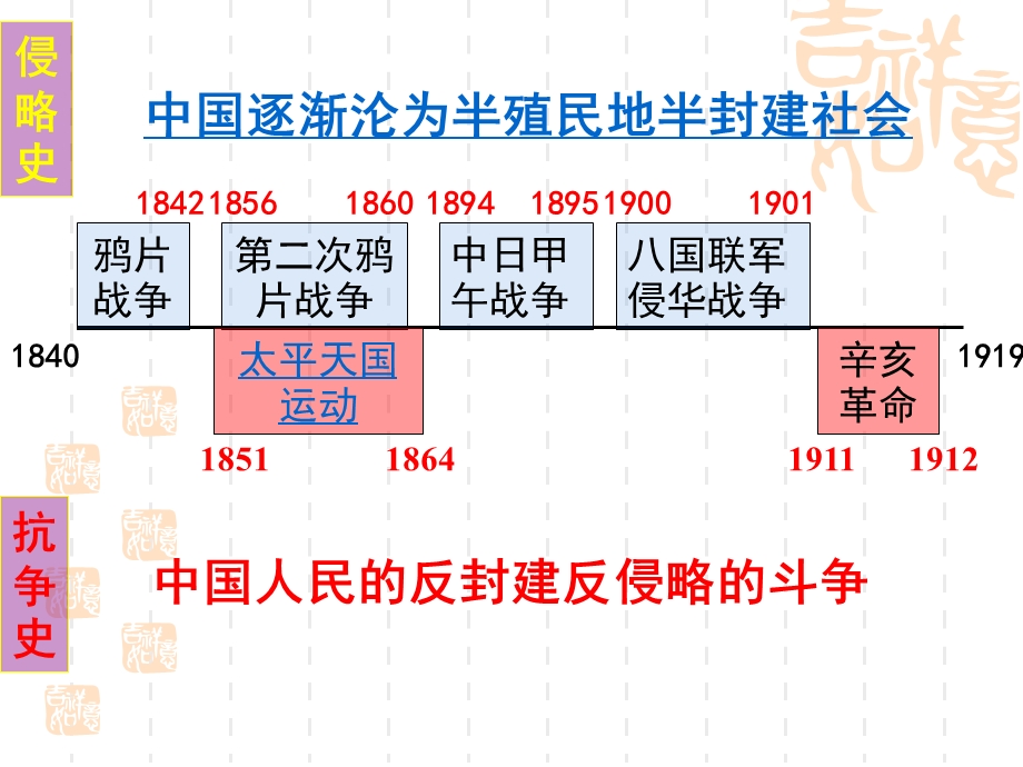 以反封建和反对外来侵略为目的的资产阶级性质的革命.ppt_第3页