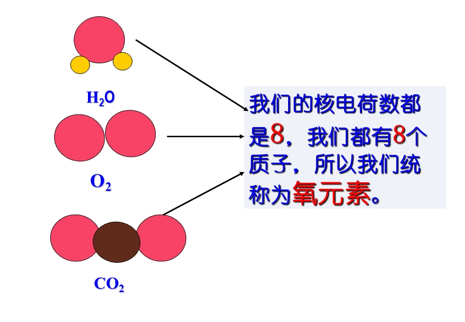 新课标　人教版初中化学第四单元《元素》.ppt_第3页