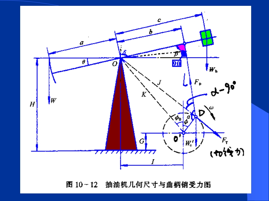 抽油机曲柄轴扭矩及电机功率计算.ppt_第2页