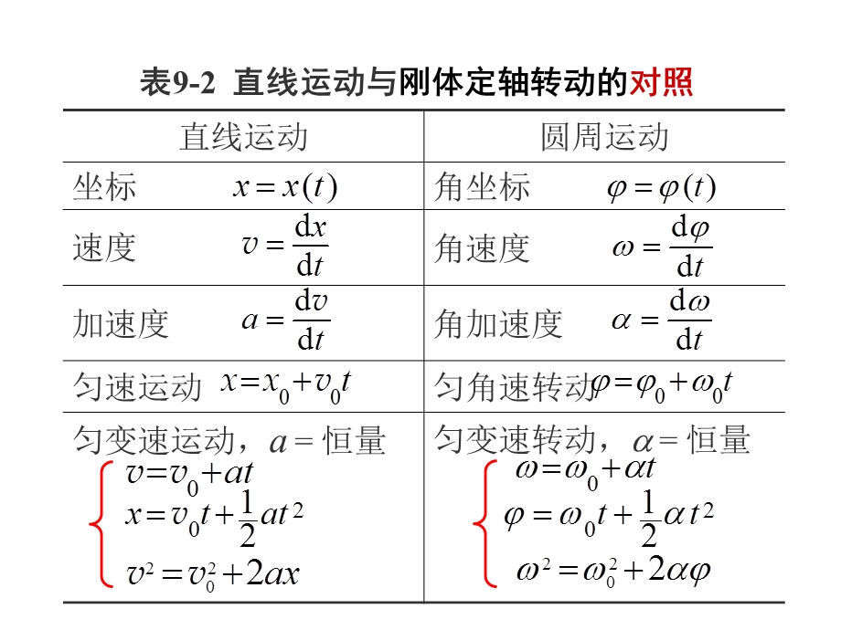 工程力学速度公式.ppt_第1页