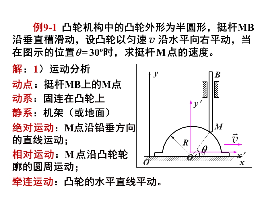 工程力学速度公式.ppt_第3页