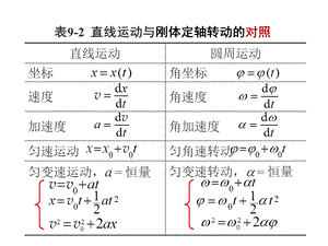 工程力学速度公式.ppt