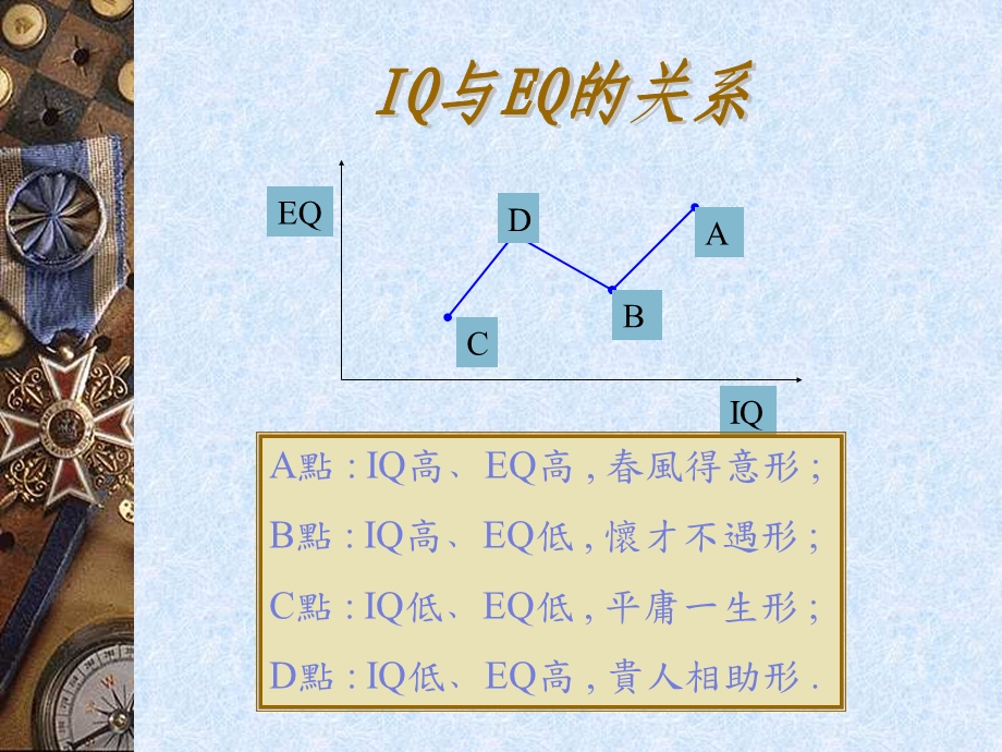 情商与智商个人修养与团队意识.ppt_第3页