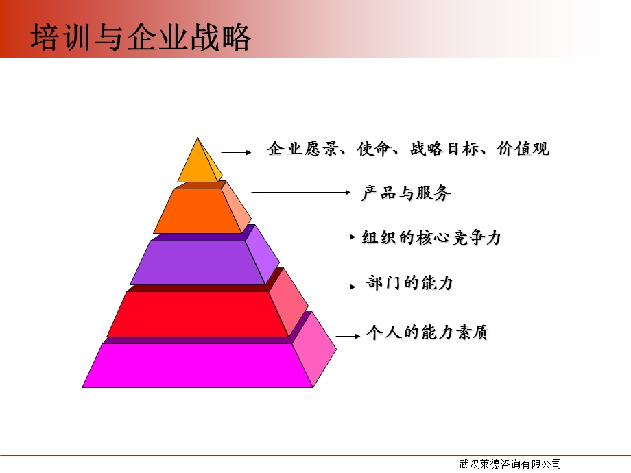 培训管理.ppt_第2页