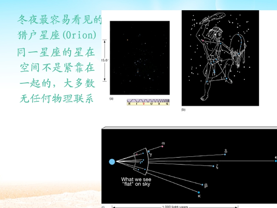 小学科学六年级上册《四季星空之一》PPT课件.ppt_第3页