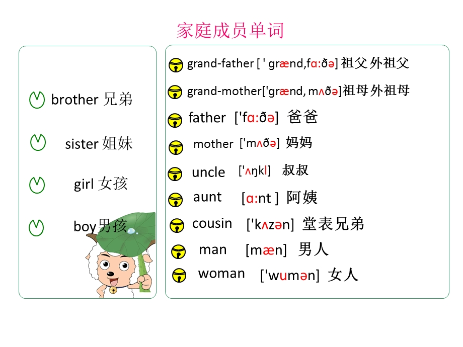 新概念英语青少版入门级B册第一单元第一课课件.ppt_第2页