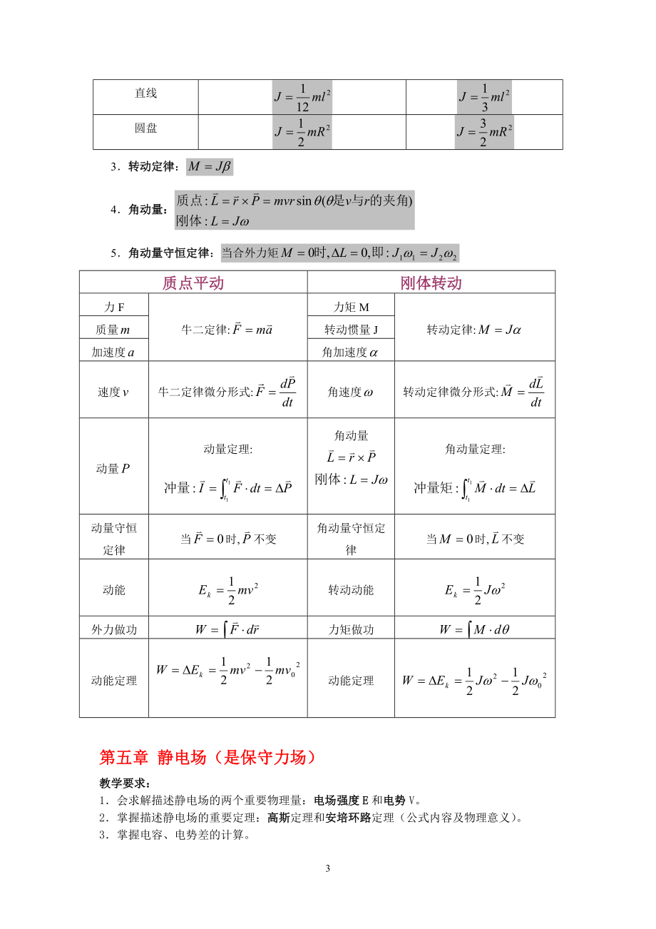 大学物理复习提纲汇总.doc_第3页