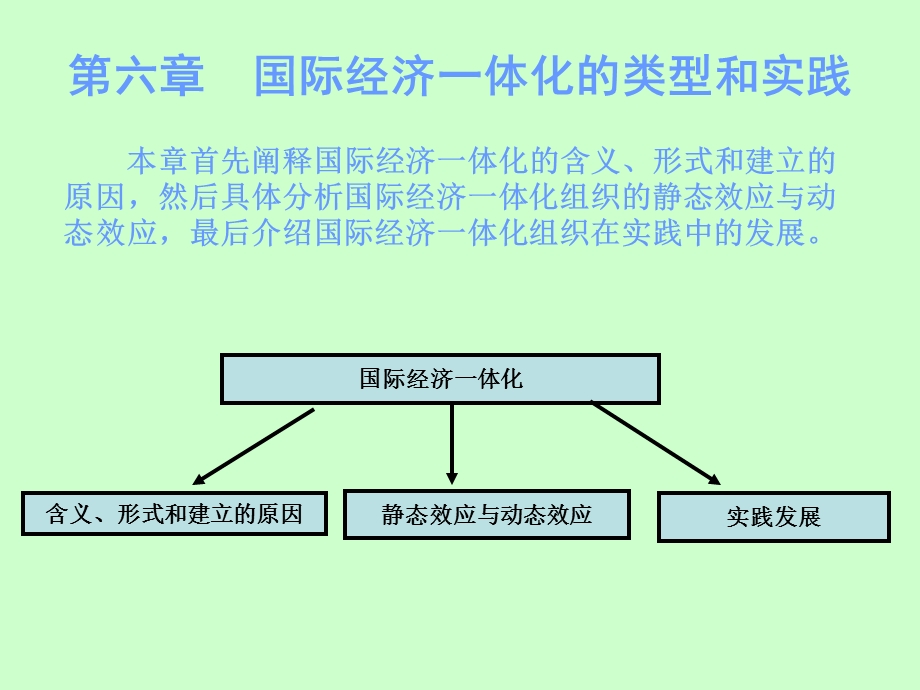 第六章国际经济一体化的类型和实践.ppt_第1页