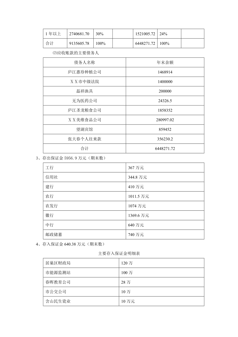 中小企业信用担保有限公司报表附注说明.doc_第3页