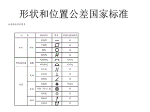 形状和位置公差国家标准.ppt