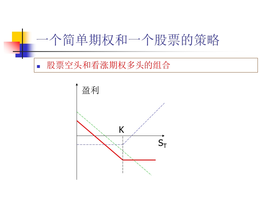 期权的交易策略.ppt_第2页