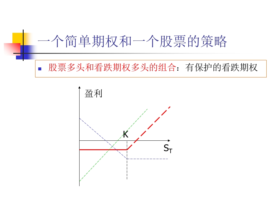 期权的交易策略.ppt_第3页