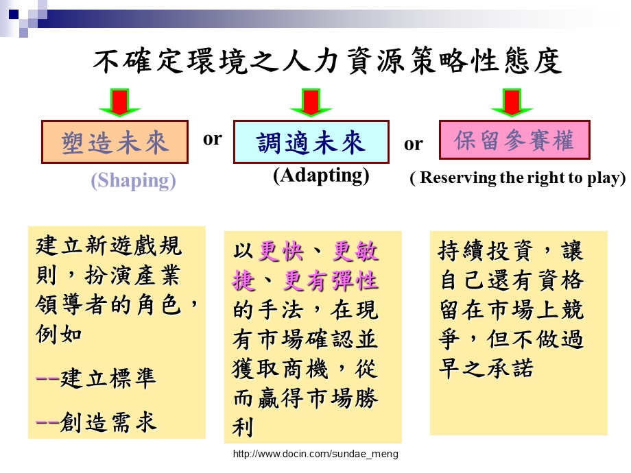 【课件】医院人力资源管理与部门经营~人力调配与薪资结构.ppt_第2页