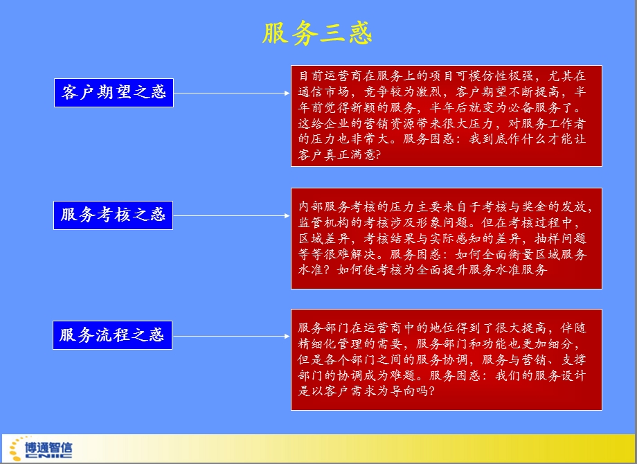 【课件】完善自身监管 优化客户体验 建立运营商立体式服务测评系统.ppt_第2页