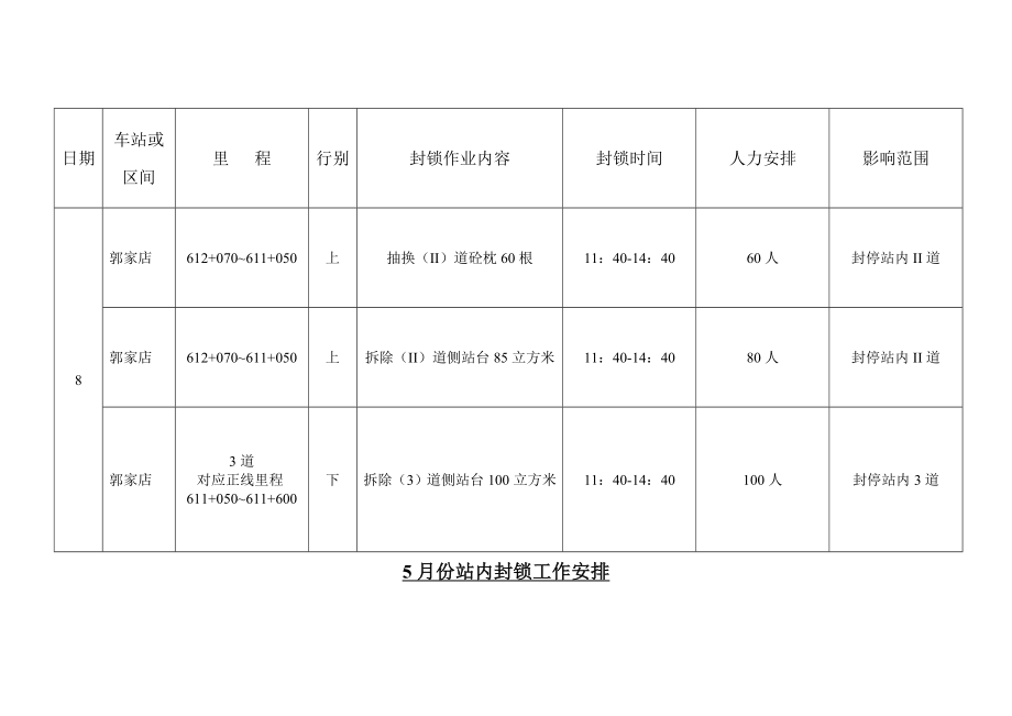 每次封锁工作量、劳力安排.doc_第2页